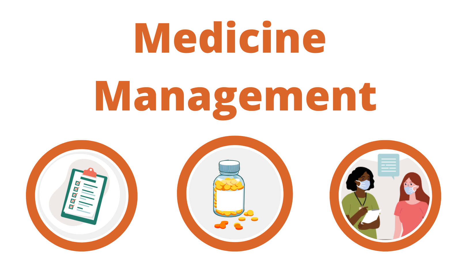 medicines management essay