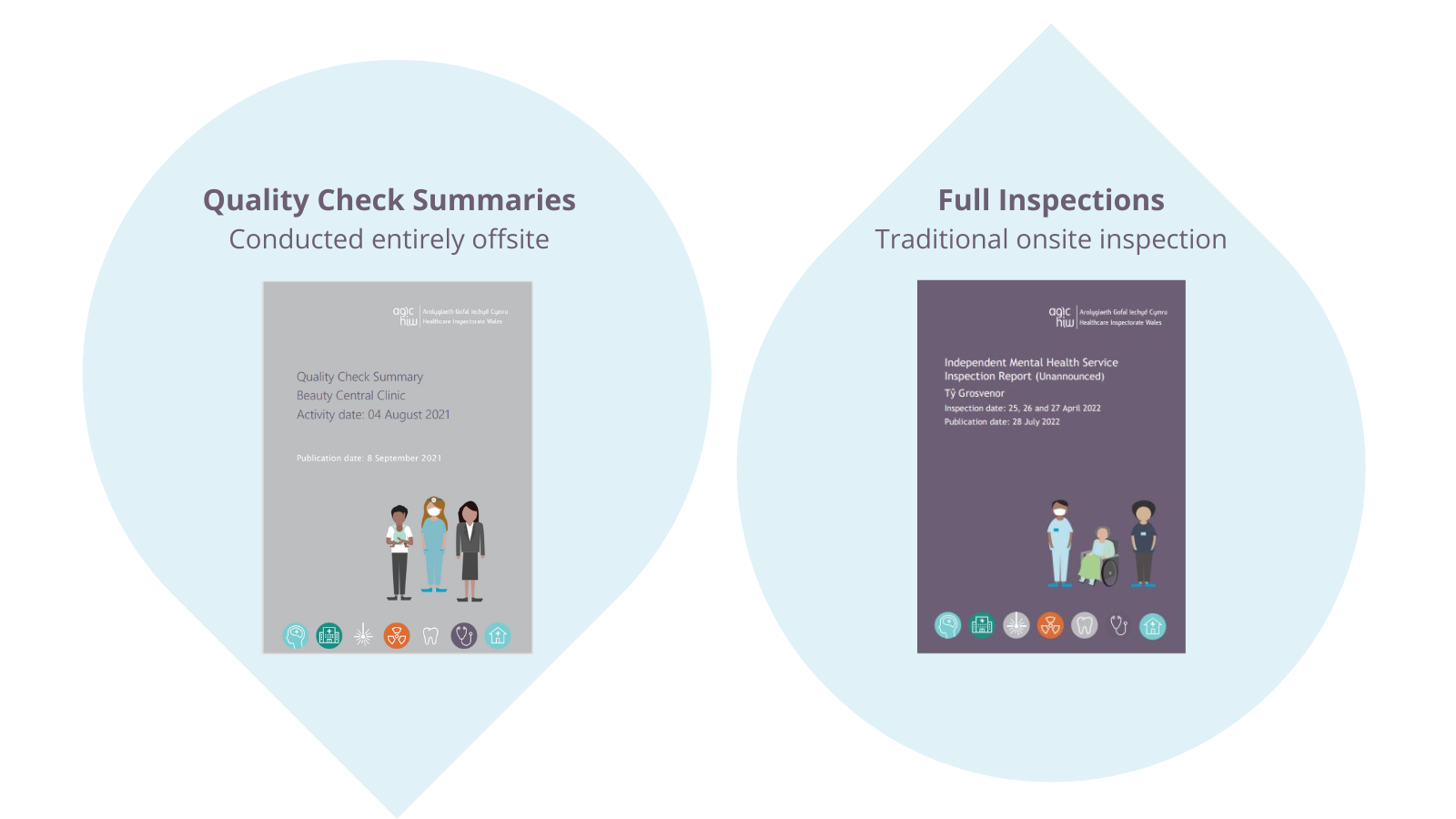 Picture of covers of the Quality Check Summaries - conducted entirely offsite and Full Inspections - traditional onsite inspections