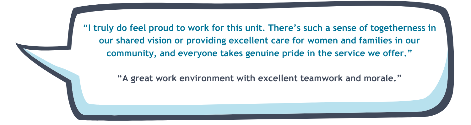 “I truly do feel proud to work for this unit. There’s such a sense of togetherness in our shared vision or providing excellent care for women and families in our community, and everyone takes genuine pride in the service we offer.”  “A great work environment with excellent teamwork and morale”  